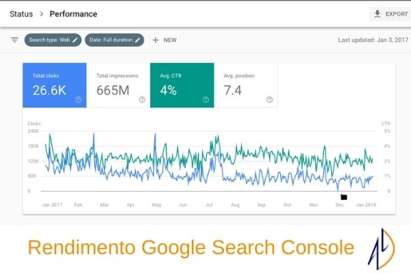 Grafico Rendimento-Google-Search-Console